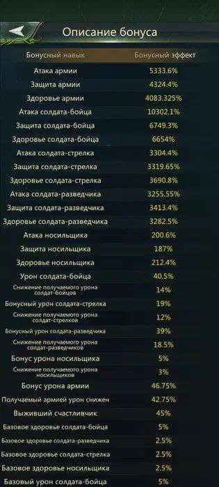 продажа аккаунта к игре Ant Legion